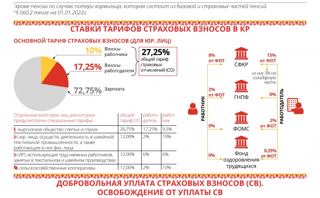 Гдр пенсия. Пенсионная система Германии. Смешанная пенсионная система. Пенсионная система Австралии.