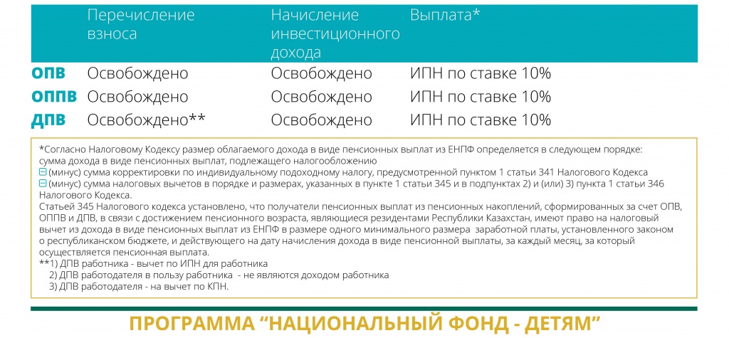 Пенсионная система Казахстана. Часть 9