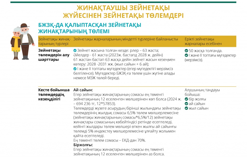 Пенсионная система Казахстана. Часть 6