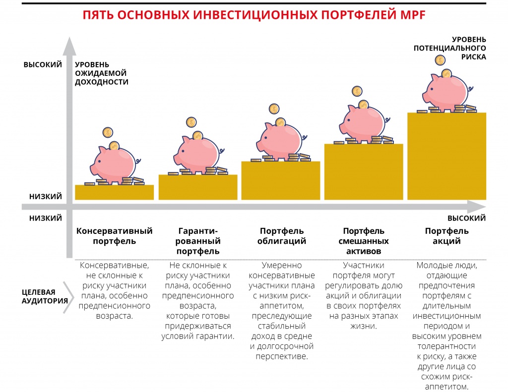 Пенсионная система Гонконга. Часть 9.