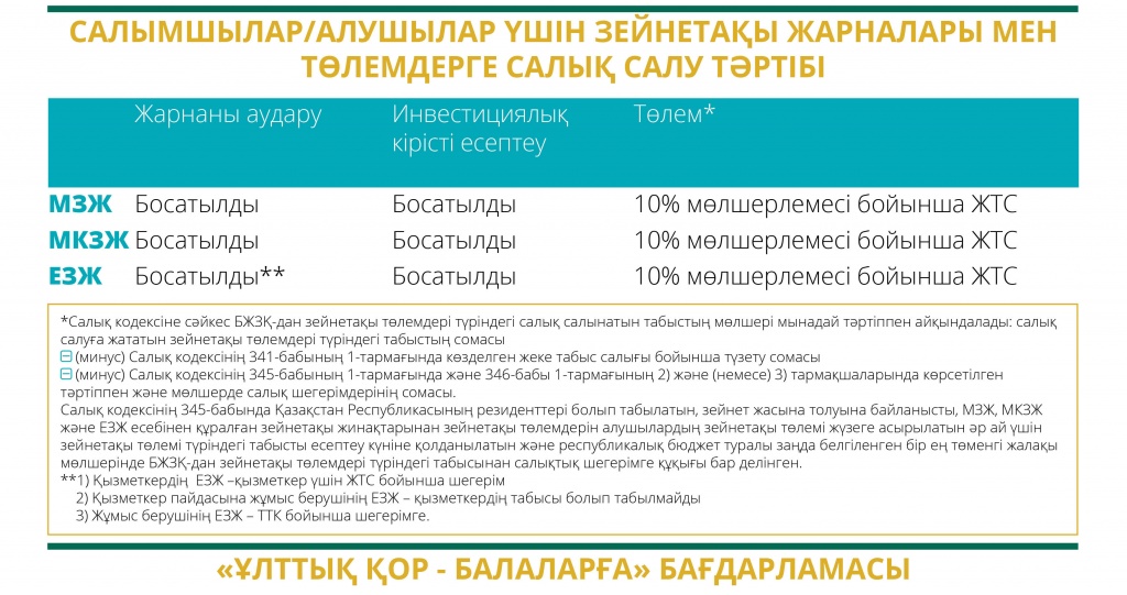 Пенсионная система Казахстана. Часть 9