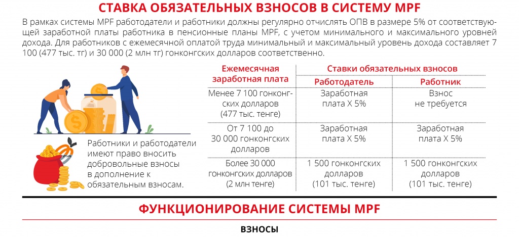 Пенсионная система Гонконга. Часть 5.