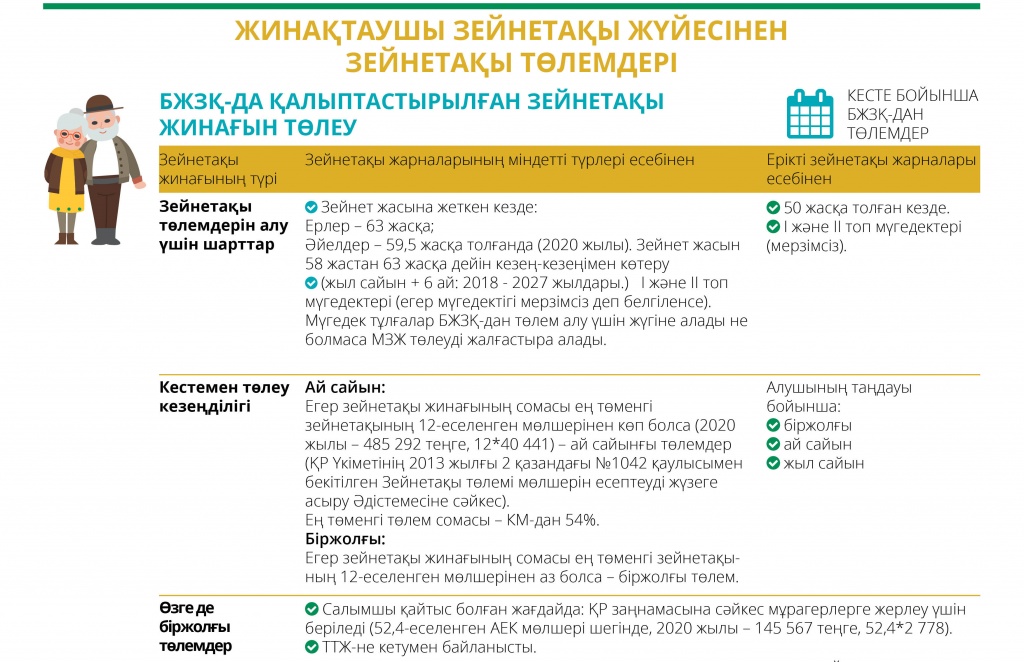 Пенсионная система Казахстана. Часть 7