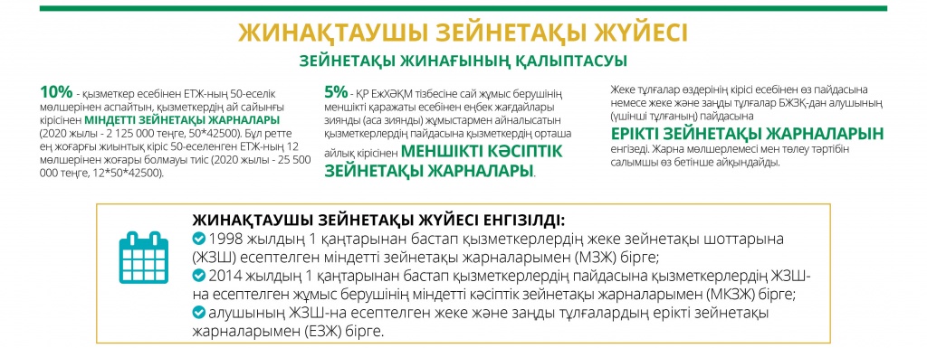 Пенсионная система Казахстана. Часть 3