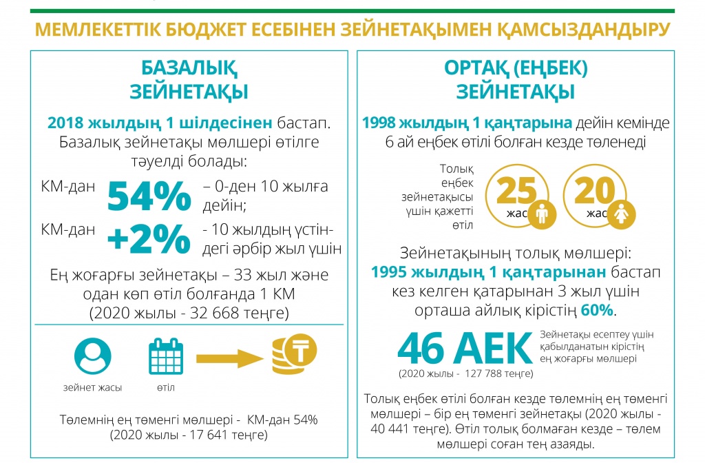 Пенсионная система Казахстана. Часть 2